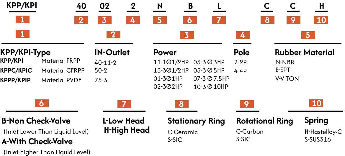 KPI score detail